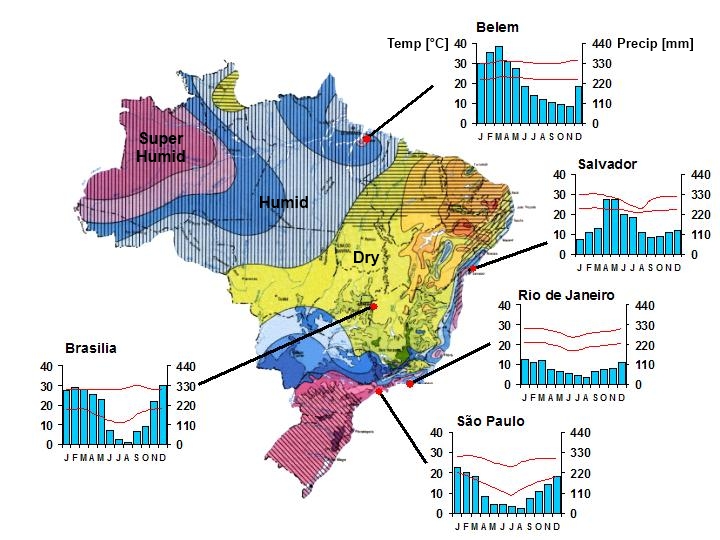 klimakarte brasilien